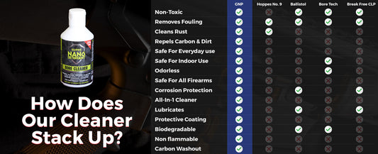 comparison between different gun cleaners